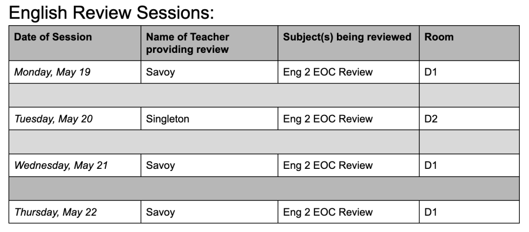 English review session chart